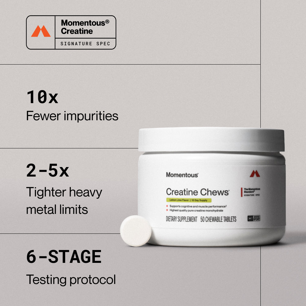 Product differentiation graphic for Momentous Creatine Chews Signature Spec, featuring the Lemon Lime Flavor jar with a single chewable tablet resting beside it on a light gray background. Three product claims: 10x fewer impurities, 2–5x tighter heavy metal limits, 6-stage testing protocol. Momentous Creatine Signature Spec badge in the upper left corner.