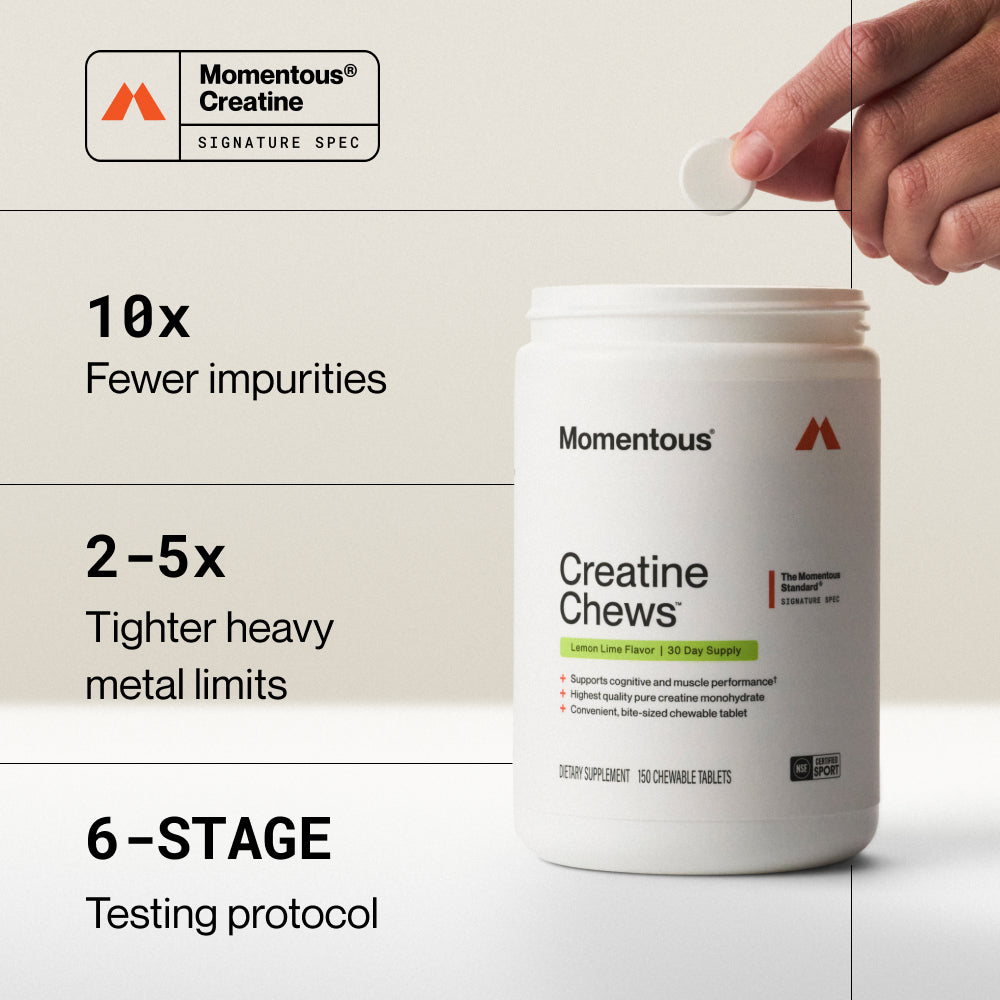 Product differentiation graphic for Momentous Creatine Chews Signature Spec, Lemon Lime Flavor. A hand holds a single white chewable tablet above the open 150-count jar on a light gray background. Three product claims: 10x fewer impurities, 2–5x tighter heavy metal limits, 6-stage testing protocol. Momentous Creatine Signature Spec badge in the upper left corner.