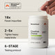 Product differentiation graphic for Momentous Creatine Chews Signature Spec, Lemon Lime Flavor. A hand holds a single white chewable tablet above the open 150-count jar on a light gray background. Three product claims: 10x fewer impurities, 2–5x tighter heavy metal limits, 6-stage testing protocol. Momentous Creatine Signature Spec badge in the upper left corner.
