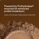 powered by ProHydrolase enzymes for enhanced protein breakdown