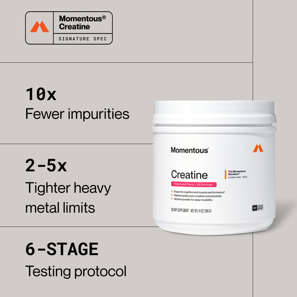Product differentiation graphic for Momentous Creatine Signature Spec, featuring the Watermelon Flavor 60-serving jar on a light gray background. Three product claims: 10x fewer impurities, 2–5x tighter heavy metal limits, 6-stage testing protocol. Momentous Creatine Signature Spec badge in the upper left corner.